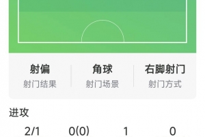 拼劲十足！劳塔罗本场数据：1粒入球，2射1正，评分7.2分