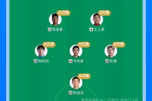 国足vs巴勒斯坦先发身价：342.5万欧PK790万欧，27.6岁PK25.9岁