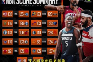 NBA今日最佳阵出炉！多名球员创队史纪录！